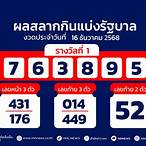 ตรวจหวยงวดวันที่ 1 กันยายน